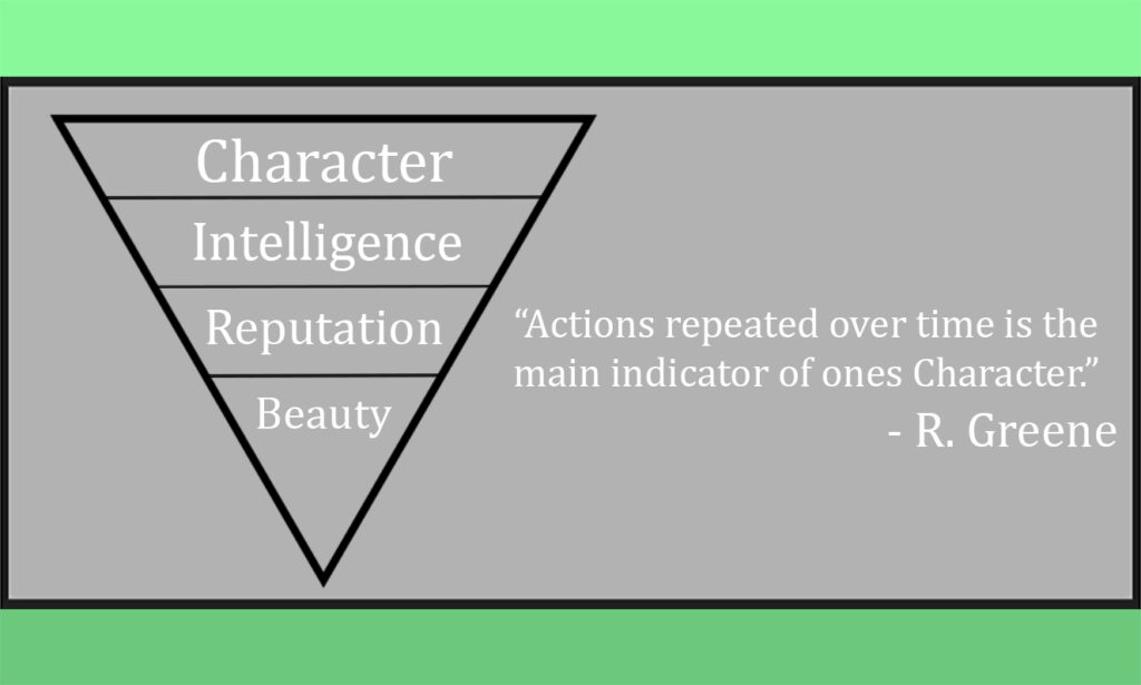 your behaviour is a good indication of your character